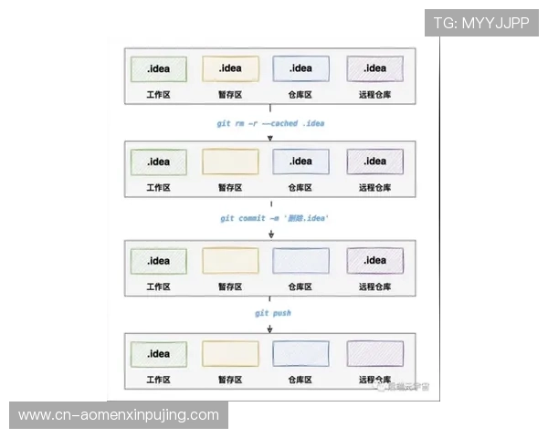 大阳城地址登录入口详细介绍及常见问题解决方案全攻略